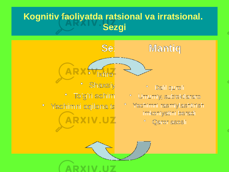 Kognitiv faoliyatda ratsional va irratsional. Sezgi Sezgi • Ixtiro vositasi • Shaxsiy, sub&#39;ektiv • To&#39;g&#39;ri echimni &#34;taklif qiladi&#34; • Yechimni oqilona tekshirishni talab qiladi Mantiq • Dalil quroli • Umumiy, sub&#39;ektlararo • Yechimni rasmiylashtirish imkoniyatini beradi • Qaror asosli 