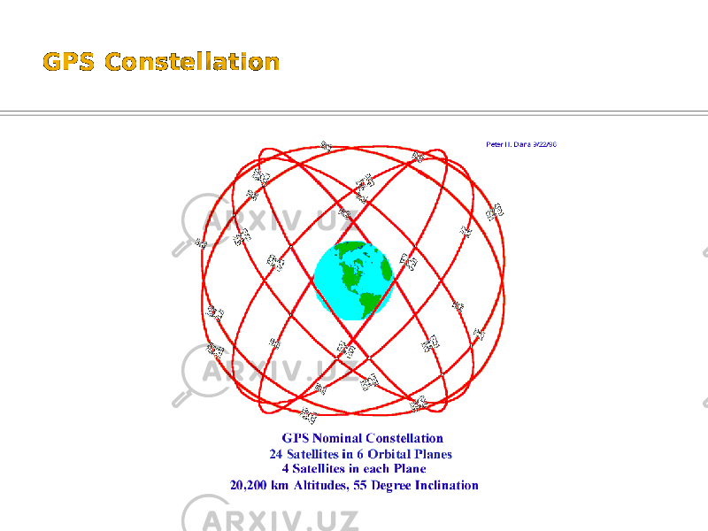 GPS Constellation 