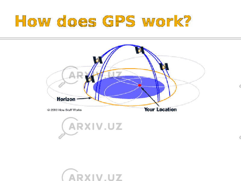 How does GPS work? 