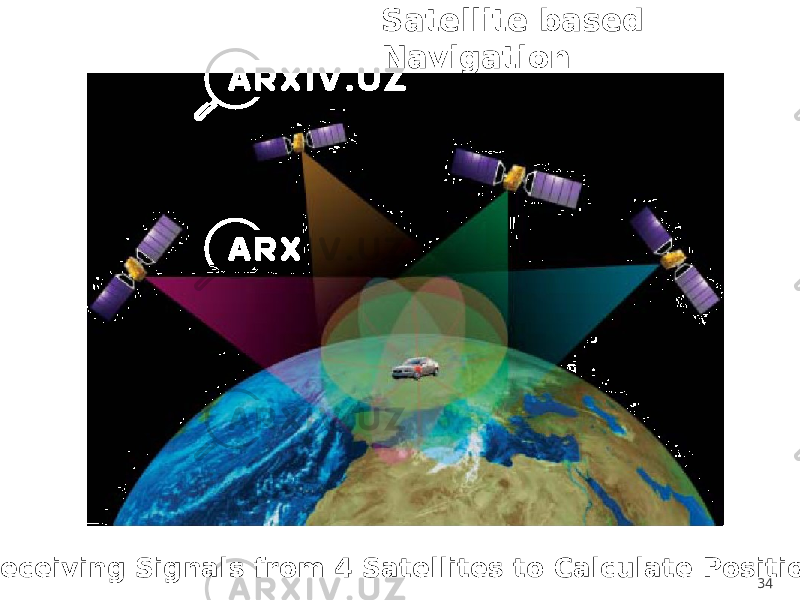 34Satellite based Navigation Receiving Signals from 4 Satellites to Calculate Position 