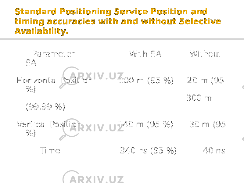 Standard Positioning Service Position and timing accuracies with and without Selective Availability. Parameter With SA Without SA Horizontal Position 100 m (95 %) 20 m (95 %) 300 m (99.99 %) Vertical Position 140 m (95 %) 30 m (95 %) Time 340 ns (95 %) 40 ns 
