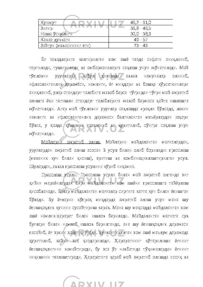 Кунжут 46,2 - 61,0 Зиғир 36,8 - 49,5 Наша ўсимлиги 30,0 - 38,9 Какао-дуккаги 49 - 57 Зайтун (мевасининг эти) 23 - 49 Ёғ заводларига келтирилган хом ашё тезда сифати аниқланиб, тортилади, туширилади ва омборхоналарга сақлаш учун жўнатилади. Мой тўпловчи уруғларни қабул қилишда аввал намуналар олиниб, ифлосланганлик даражаси, намлиги, ёғ миқдори ва бошқа кўрсаткичлари аниқланиб, улар стандарт талабига жавоб берса тўғридан-тўғри мой ажратиб олишга ёки тегишли стандарт талабларига жавоб бермаса қайта ишлашга жўнатилади. Агар мой тўпловчи уруғлар сақлашда яроқли бўлсада, лекин намлиги ва ифлосланганлик даражаси белгиланган меъёрлардан юқори бўлса, у ҳолда қўшимча тозаланиб ва қуритилиб, сўнгра сақлаш учун жўнатилади. Мойларни ажратиб олиш. Мойларни майдаланган мағизлардан, уруғлардан ажратиб олиш асосан 3 усул билан олиб борилади: пресслаш (механик куч билан қисиш), эритиш ва комбинациялаштирилган усул. Шулардан, аввал пресслаш усулини кўриб чиқамиз. Пресслаш усули . Пресслаш усули билан мой ажратиб олганда энг қийин жараёнлардан бири майдаланган хом ашёни пресслашга тайёрлаш ҳисобланади. Ёғлар майдаланган мағизлар сиртига катта куч билан ёпишган бўлади. Бу ёғларни кўпроқ миқдорда ажратиб олиш учун мана шу ёпишқоқлик кучини сусайтириш керак. Мана шу мақсадда майдаланган хом ашё намлик-ҳарорат билан ишлов берилади. Майдаланган мағизга сув буғлари билан намлаб ишлов берилганда, ана шу ёпишқоқлик даражаси пасайиб, ёғ эркин ҳолатга ўтади. Буғлантирилган хом ашё маълум даражада қуритилиб, кейин эса қиздирилади. Ҳароратнинг кўтарилиши ёғнинг ёпишқоқлигини камайтиради, бу эса ўз навбатида тўқималардан ёғнинг чиқишини тезлаштиради. Ҳароратига қараб мой ажратиб олишда иссиқ ва 