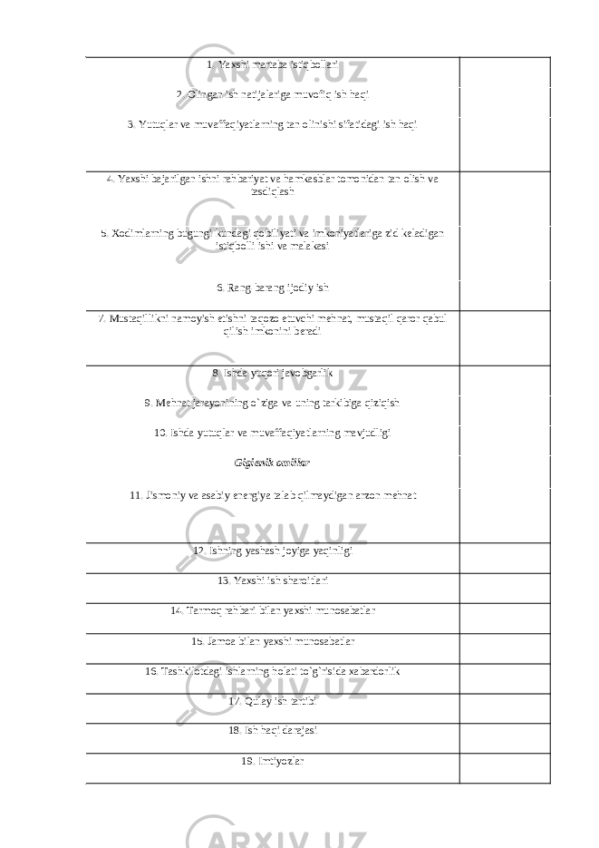 1. Yaxshi martaba istiqbollari 2. Olingan ish natijalariga muvofiq ish haqi 3. Yutuqlar va muvaffaqiyatlarning tan olinishi sifatidagi ish haqi 4. Yaxshi bajarilgan ishni rahbariyat va hamkasblar tomonidan tan olish va tasdiqlash 5. Xodimlarning bugungi kundagi qobiliyati va imkoniyatlariga zid keladigan istiqbolli ishi va malakasi 6. Rang-barang ijodiy ish 7. Mustaqillikni namoyish etishni taqozo etuvchi mehnat , mustaqil qaror qabul qilish imkonini beradi 8. Ishda yuqori javobgarlik 9. Mehnat jarayonining o`ziga va uning tarkibiga qiziqish 10. Ishda yutuqlar va muvaffaqiyatlarning mavjudligi Gigienik omillar 11. Jismoniy va asabiy energiya talab qilmaydigan arzon mehnat 12. Ishning yashash joyiga yaqinligi 13. Yaxshi ish sharoitlari 14. Tarmoq rahbari bilan yaxshi munosabatlar 15. Jamoa bilan yaxshi munosabatlar 16. Tashkilotdagi ishlarning holati to`g`risida xabardorlik 17. Qulay ish tartibi 18. Ish haqi darajasi 19. Imtiyozlar 