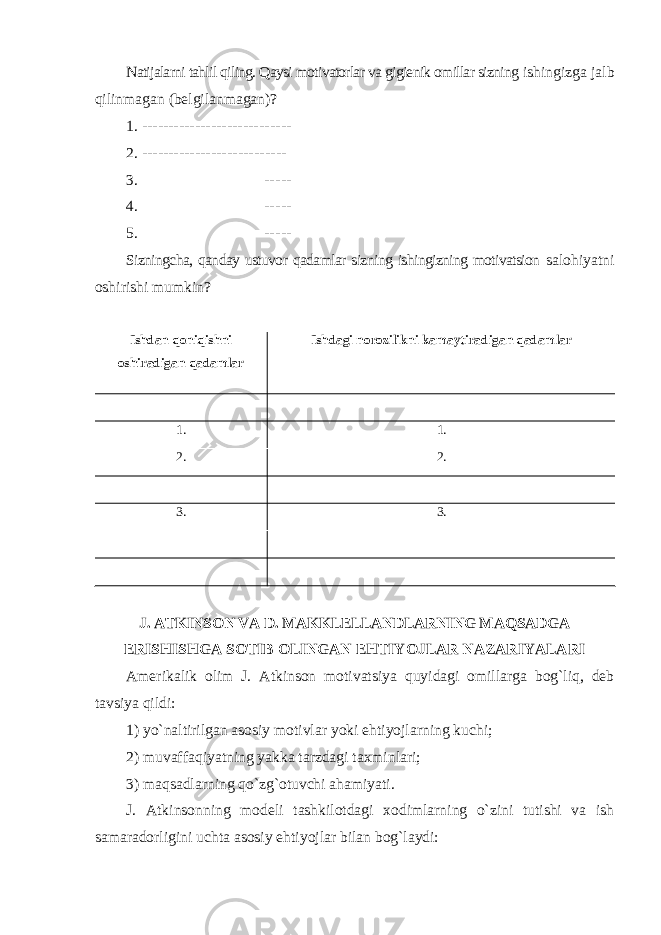 Natijalarni tahlil qiling. Qaysi motivatorlar va gigienik omillar sizning ishingizga jalb qilinmagan (belgilanmagan)? 1. ---------------------------- 2. --------------------------- 3. ----- 4. ----- 5. ----- Sizningcha, qanday ustuvor qadamlar sizning ishingizning motivatsion salohiyatni oshirishi mumkin? Ishdan qoniqishni oshiradigan qadamlar Ishdagi norozilikni kamaytiradigan qadamlar 1. 1. 2. 2. 3. 3. J. ATKINSON VA D. MAKKLELLANDLARNING MAQSADGA ERISHISHGA SOTIB OLINGAN EHTIYOJLAR NAZARIYALARI Amerikalik olim J. Atkinson motivatsiya quyidagi omillarga bog`liq, deb tavsiya qildi: 1) yo`naltirilgan asosiy motivlar yoki ehtiyojlarning kuchi; 2) muvaffaqiyatning yakka tarzdagi taxminlari; 3) maqsadlarning qo`zg`otuvchi ahamiyati. J. Atkinsonning modeli tashkilotdagi xodimlarning o`zini tutishi va ish samaradorligini uchta asosiy ehtiyojlar bilan bog`laydi: 