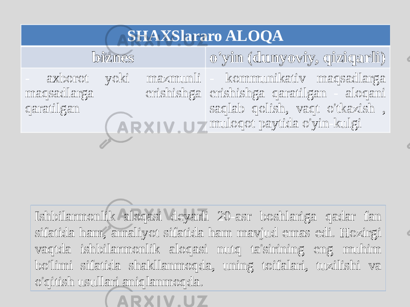 SHAXSlararo ALOQA biznes o&#39;yin (dunyoviy, qiziqarli) - axborot yoki mazmunli maqsadlarga erishishga qaratilgan - kommunikativ maqsadlarga erishishga qaratilgan - aloqani saqlab qolish, vaqt o&#39;tkazish , muloqot paytida o&#39;yin-kulgi Ishbilarmonlik aloqasi deyarli 20-asr boshlariga qadar fan sifatida ham, amaliyot sifatida ham mavjud emas edi. Hozirgi vaqtda ishbilarmonlik aloqasi nutq ta&#39;sirining eng muhim bo&#39;limi sifatida shakllanmoqda, uning toifalari, tuzilishi va o&#39;qitish usullari aniqlanmoqda. 