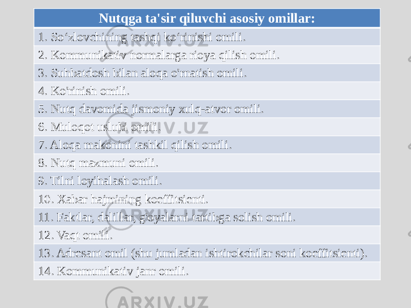 Nutqga ta&#39;sir qiluvchi asosiy omillar: 1. So‘zlovchining tashqi ko‘rinishi omili. 2. Kommunikativ normalarga rioya qilish omili. 3. Suhbatdosh bilan aloqa o&#39;rnatish omili. 4. Ko&#39;rinish omili. 5. Nutq davomida jismoniy xulq-atvor omili. 6. Muloqot uslubi omili. 7. Aloqa makonini tashkil qilish omili. 8. Nutq mazmuni omili. 9. Tilni loyihalash omili. 10. Xabar hajmining koeffitsienti. 11. Faktlar, dalillar, g&#39;oyalarni tartibga solish omili. 12. Vaqt omili. 13. Adresant omil (shu jumladan ishtirokchilar soni koeffitsienti). 14. Kommunikativ janr omili. 