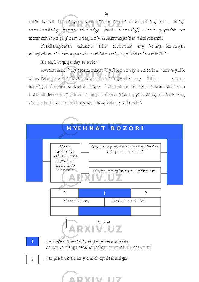 qolib ketishi hollari yuz berdi. O`quv fanlari dasturlarining bir – biriga nomutanosibligi zamon talablariga javob bermasligi, ularda qaytarish va takrorlashlar ko`pligi ham uning ilmiy asoslanmaganidan dalolat beradi. Shakllanayotgan uzluksiz ta`lim tizimining eng ko`zga ko`ringan yutuqlaridan biri ham aynan shu «uzilish»larni yo`qotishdan iborat bo`ldi. Xo`sh, bunga qanday erishildi? Avvalambor, ilmiy asoslanmagan II yillik umumiy o`rta ta`lim tizimi 9 yillik o`quv tizimiga keltirildi. Unla o`quv fanlarining soni kamay tirilib samara beradigan darajaga yetkazildi, o`quv dasturlaridagi ko`pgina takrorlashlar olib tashlandi. Mazmun jihatidan o`quv fani o`zlashtirishni qiyinlashtirgan ba`zi boblar, qismlar ta`lim dasturlarining yuqori bosqichlariga o`tkazildi. - uzluksiz ta`limni oliy ta`lim muassasalarida davom ettirishga asos bo`ladigan umumta`lim dasturlari - fan predmetlari bo`yicha chuqurlashtirilgan Malaka oshirish va kadrlarni qayta tayyorlash kasbiy ta’lim muassasalari Oliy o‘quv yurtlaridan keyingi ta’limning kasbiy ta’lim dasturlari Oliy ta’limning kasbiy ta’lim dasturlari Akademik litsey Kasb – hunar kolleji 12 3 9 - sinf 25 M YE H N A T B O Z O R I 1 2 