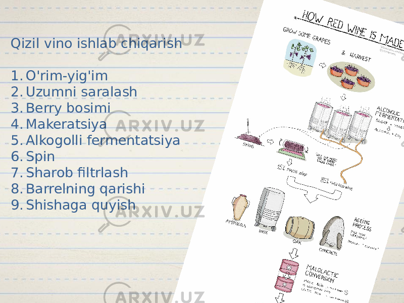 Qizil vino ishlab chiqarish 1. O&#39;rim-yig&#39;im 2. Uzumni saralash 3. Berry bosimi 4. Makeratsiya 5. Alkogolli fermentatsiya 6. Spin 7. Sharob filtrlash 8. Barrelning qarishi 9. Shishaga quyish 