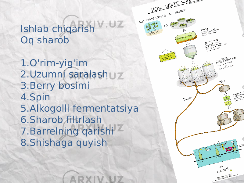 Ishlab chiqarish Oq sharob 1. O&#39;rim-yig&#39;im 2. Uzumni saralash 3. Berry bosimi 4. Spin 5. Alkogolli fermentatsiya 6. Sharob filtrlash 7. Barrelning qarishi 8. Shishaga quyish 