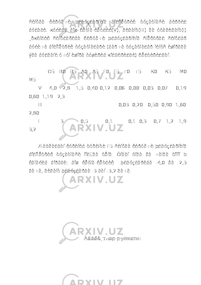 ñèíôãà êèðóâ÷è þëäóçëàðíèíã áîëîìåòðèê òóçàòìàñè áèðõèë áóëàäè. кóéèäà áîø êåòìà-êåòëèê(V), ãèãàíò(III) âà óòàãèãàíò(I) ¸ðкèíëèê ñèíôëàðèãà êèðóâ÷è þëäóçëàðíèíã ñïåêòðàë ñèíôëàð áóéè÷à áîëîìåòðèê òóçàòìàëàðè (áàð÷à òóçàòìàëàð ìèíóñ èøîðàãà ýãà áóëãàíè ó÷óí èøîðà òóøèðèá кîëäèðèëäè) êåëòèðèëãàí: O 5 B 0 B 5 A 0 A 5 F 0 F 5 г0 г5 К0 К5 M 0 M 5 V 4,0 2,8 1,5 0,40 0,12 0,06 0,00 0,03 0,07 0,19 0,60 1,19 2,3 III 0,03 0,20 0,50 0,90 1,60 2,80 I 3 0,5 0,1 0,1 0,3 0,7 1,2 1,9 3,2 Æàäâàëäàí êóðèíèá òóðèïòè F 5 ñèíôãà êèðóâ÷è þëäóçëàðíèíã áîëîìåòðèê òóçàòìàñè íîëüãà òåíã. Óíäàí óíãà âà ÷àïãà òîìîí b êàìàéèá áîðàäè: áîø êåòìà-êåòëèê þëäóçëàðèäà -4,0 âà -2,3 ãà÷à, ãèãàíò þëäóçëàðäà -3 äàí -3,2 ãà÷à. Àäàáè¸тлар руйхати: 