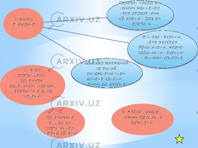 II.Токсик таъсирида: Паразит чиқарган токсик моддалар тана ҳароратини кўтаради – безгак паразити Иштаҳа пасаяди, тана массаси йўқотилади, меҳнат қобилияти пасаяди – гельминтозларда Болалар жисмоний ва ақлий ривожланишдан орқада қолади – анкилостомозда IV. Организмда аллергик реакциялар пайдо бўладиIII. Ичак паразитлари – организм ҳолатининг кескин пасайишига олиб келади. V. Нейро-гуморал тизими фаолияти бузилади.01 06 06 17 23 34 06 1913 12 0920 35 0C 03 07 020E 
