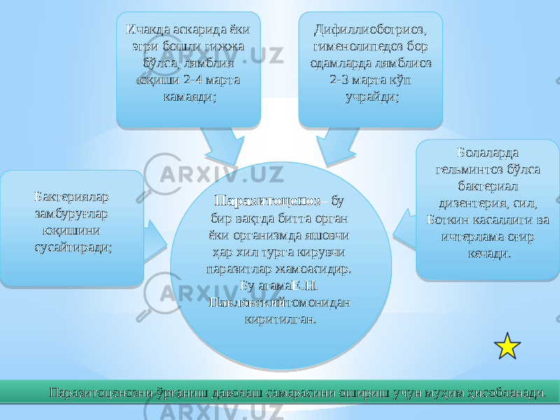 Паразитоценозни ўрганиш даволаш самарасини ошириш учун муҳим ҳисобланади. Паразитоценоз – бу бир вақтда битта орган ёки организмда яшовчи ҳар хил турга кирувчи паразитлар жамоасидир. Бу атама Е.Н. Павловский томонидан киритилган.Бактериялар замбуруғлар юқишини сусайтиради; Ичакда аскарида ёки эгри бошли гижжа бўлса, лямблия юқиши 2-4 марта камаяди; Дифиллиоботриоз, гименолипедоз бор одамларда лямблиоз 2-3 марта кўп учрайди; Болаларда гельминтоз бўлса бактериал дизентерия, сил, Боткин касаллиги ва ичтерлама оғир кечади.0304050406 02 2F0A17 17 23 0B0405 14 30 4413 0203 08 20 30 06 36 11 5227 31 17 36 20 5307 1507 0E 1D3A220A 1C27 30 15 17 16 30 07 20 