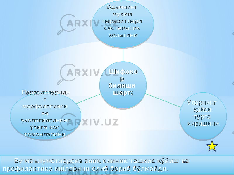 Бу маълумотларсиз аниқ клиник ташхис қўйиш ва профилактика ишларини олиб бориб бўлмайди. Шифоко р билиши шарт:Одамнинг муҳим паразитлари систематик ҳолатини Уларнинг қайси турга киришиниПаразитларнин г морфологияси ва экологиясининг ўзига хос томонларини.35 23 36 0D 1F 21 37 14 23 1105 10 2D 12 06 17 01 09 14 0C02 27 13 060714 