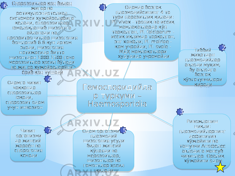 Гемоспоридийла р туркуми – Haemosporidia Одамда безгак плазмодийсининг 4 та тури паразитлик қилади: Pl. vivax - тропик ва иссиқ мамлакатларда кўп тарқалган, Pl. falciparum - иссиқ иқлимда тарқалган, энг хавфли; Pl. malriae - кам учрайди; Pl. ovale - МДҲ мамлакатлари ҳудудида учрамайди Тиббий жиҳатдан плазмодийлар авлоди муҳим, бу авлодга безгак қўзғатувчилари киради Ривожланиш цикли: плазмодийларнинг дефинитив хўжайини ва ташувчи Анофелес авлодига мансуб чивинлар. Оралиқ хўжайини одамОдам органзмида плазмодий шизогония усули билан жинсий кўпаяди ва мерозоитлар, шизонтлар ва гамонтлар ҳосил қиладиЧивин организми да жинсий жараён ва спорогония кечадиОдамга чивин чаққанда спорозоитлар юқади, спорозоит одам учун инвазион Спорозоитлар қон билан жигар ва ретикулоэндотелиал системаси ҳужайраларига келади, спорозоитлар юмалоқлашиб шизонтга айланади ва проэритроцитлар шизогония бошланиб 6-8 кун давом этади, шизогония натижасида битта шизонтдан 1000-1500 гача мерозоитлар ҳосил бўлади ва жигар хужайраларини ёриб қон тушади 16 4 7 5 3 253 03 71 37 23 06 3E 14 06 0511110512 27 17 31 10 1F 0D0510 23 02 16 16 12 17 6D 1D 23 1A 26 06 02 1B 26 37 23 0F 16 17 14 0F 09 12 73050C 07 1A 0D02 1123 17 37 1B 1123 59 1123 18 3D 0D0509 03 11051106 17 59 02 23 16 27 0E 0F 14 0C 22 