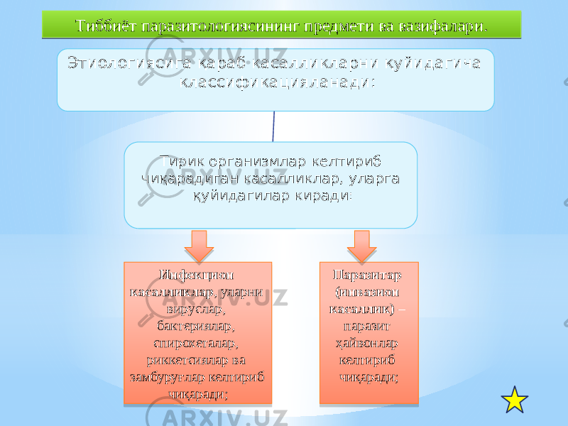 Тиббиёт паразитологиясининг предмети ва вазифалари. Этиологиясига қараб касалликларни қуйидагича классификацияланади: Тирик организмлар келтириб чиқарадиган касалликлар, уларга қуйидагилар киради: Паразитар (инвазион касаллик) – паразит ҳайвонлар келтириб чиқаради;Инфекцион касалликлар , уларни вируслар, бактериялар, спирохеталар, риккетсиялар ва замбуруғлар келтириб чиқаради;1E 0203040305 2006 09 2F0A 14 0B040C 20 27 220B 09 13 0D 17 11 0507 06 27 