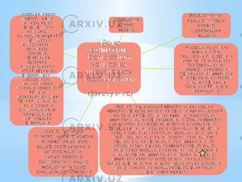 Чўчқа солитёри – Taenia solium тениоз ва цистоцеркоз касаллигинин г қўзғатувчиси Жойлашиши: етилган шакли ичакда паразитлик қиладиТарқалиши: ҳамма жойда Морфологияси: тана узунлиги 3 м, сколексида 4 та сўрғичи, икки қатор илмоқлари бор (қуролланган гижжа), гермафродит бўғимларида тухумдони 3 та бўлмачадан иборат, етилган бўғимида бачадони 12 тагача тармоқланган Ҳаётий цикли: асосий хўжайин одам, оралиқ хўжайин чўчқа баъзида одам бўлиши мумкин, асосий манба одам бўлиб, ташқи муҳитга нажас билан тухум ёки етилган бўғим ажратади. Оралиқ хўжайин организмида онкосфера ва финна ривожланади. Одамга яхши пиширилмаган финнали чўчқа гўшти орқали юқади. Тениоз билан касалланган одамда қайд қилганда, ичакда тескари перисталтика бўлганда одам чўчқа солитёри тухумини ютиб юборади, бунда у оралиқ хўжайин бўлиб қолиб цистацеркоз касаллиги чақиради. Цистацеркозда етилган бўғим тухум билан ошқозонга тушади, тухумдан чиққан онкосфера қон томирлар билан жигарга, ўпкага, мияга ва бошқа органларга боради. Цистацеркоз оғир касаллик бўлиб, ўлим билан тугаши ҳам мумкинПатоген таъсири: ошқозон ичакда токсик ва механик таъсир қилиб, асаб тизимига таъсир қилади. Цистацеркозда финнасининг мияда жойлашиши оғир симптомлар чақирадиЛаборатория диагностикаси: тениозда нажасдан 12 тага тармоқланган етук бўғими топилади, цистоцеркозда рентгенологик ва иммунологик текширувлар ўтказиладиПрофилактикаси: шахсий – яхши пиширилмаган чўчқа гўштини истеъмол қилмаслик; умумий – гўштларни ветеренария – санитария назорати, чўчқачилик фермаси ишловчиларини тиббий кўрикдан ўтказиб туриш 