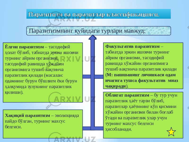 Паразитизм ва паразитлар классификацияси. Паразитизмнинг қуйидаги турлари мавжуд: Ёлғон паразитизм – тасодифий ҳолат бўлиб, табиатда эркин яшовчи турнинг айрим организми, тасодифий равишда хўжайин организмига тушиб вақтинча паразитлик қилади (масалан: одамнинг бурун бўшлиғи ёки бурун ҳалқумида зулукнинг паразитлик қилиши). Хақиқий паразитизм – эволюцияда пайдо бўлган, турнинг махсус белгиси. Облигат паразитизм – бу тур учун паразитлик ҳаёт тарзи бўлиб, паразитлар ҳаётининг кўп қисмини хўжайин организми билан боғлаб ўтади ва паразитлик улар учун турнинг махсус белгиси ҳисобланади.  Факультатив паразитизм – табиатда эркин яшовчи турнинг айрим организми, тасодифий равишда хўжайин организмига тушиб вақтинча паразитлик қилади ( М: пашшанинг личинкаси одам ичагига тушса факультатив миаз чақиради ). 