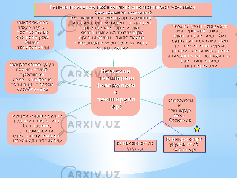 Гельминтозларда лаборатория диагностикаси усуллари (овогельминтоскопия) Нажасни текшириш (капрологи к текширувл ар)кўпчилик гельминтлар одамнинг ичагида, ёки у билан боғланган органларда паразитлик қилганлиги ва тухумлари организмдан нажас билан чиққанлиги учун бу усул кенг қўлланилади таҳлил учун текширув материали(нажас) олинган пайтидан бир суткадан кечикмасдан топширилиши керак, паразит личинкаларини аниқлаш учун эса олинган пайтнинг ўзида топширилади капрологи к текширув икки босқичдамакроскопик усулда гельминтни, унинг бошчасини, стробиласини, етилган бўғимлари нажасдан топиладимикроскопик усул гельминтлар тухуми ва личинкаларини топишнинг асоси ҳисобланадимикроскопик таҳлил учун препаратлар бир неча усул билан тайёрланади а) макроскопик усулда б) микроскопик усулда олиб борилади5E 2F 