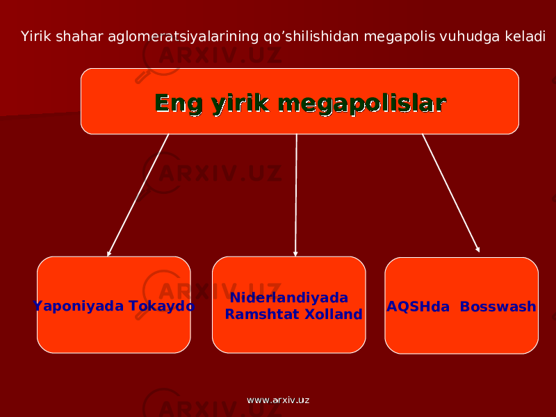 Eng yirik megapolislarEng yirik megapolislarYirik shahar aglomeratsiyalarining qo’shilishidan megapolis vuhudga keladi Yaponiyada Tokaydo Niderlandiyada Ramshtat Xolland AQSHda Bosswash www.arxiv.uzwww.arxiv.uz 