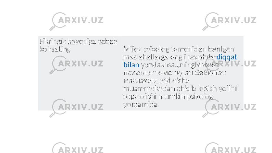 Fikringiz bayoniga sabab ko’rsating Mijoz psixolog tomonidan berilgan maslahatlarga ongli ravishda diqqat bilan yondashsa ,uningМижоз психолог томонидан берилган маслахатл o’zi o’sha muammolardan chiqib ketish yo’lini topa olishi mumkin psixolog yordamida 