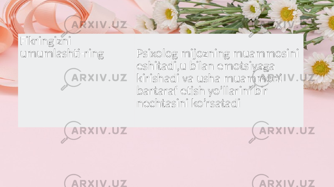 TextFikringizni umumlashti-ring Psixolog mijozning muammosini eshitadi,u bilan emotsiyaga kirishadi va usha muammoni bartaraf etish yo’llarini bir nechtasini ko’rsatadi 