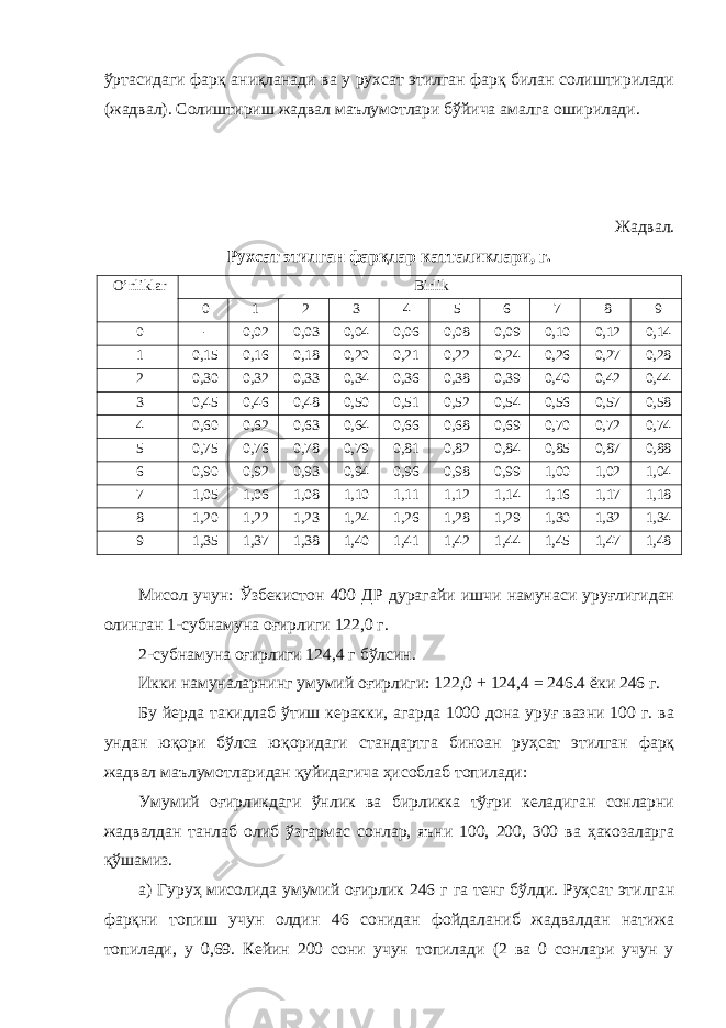 ўртасидаги фарқ аниқланади ва у рухсат этилган фарқ билан солиштирилади (жадвал). Солиштириш жадвал маълумотлари бўйича амалга оширилади. Жадвал. Рухсат этилган фарқлар катталиклари, г. O’nliklar Birlik 0 1 2 3 4 5 6 7 8 9 0 - 0,02 0,03 0,04 0,06 0,08 0,09 0,10 0,12 0,14 1 0,15 0,16 0,18 0,20 0,21 0,22 0,24 0,26 0,27 0,28 2 0,30 0,32 0,33 0,34 0,36 0,38 0,39 0,40 0,42 0,44 3 0,45 0,46 0,48 0,50 0,51 0,52 0,54 0,56 0,57 0,58 4 0,60 0,62 0,63 0,64 0,66 0,68 0,69 0,70 0,72 0,74 5 0,75 0,76 0,78 0,79 0,81 0,82 0,84 0,85 0,87 0,88 6 0,90 0,92 0,93 0,94 0,96 0,98 0,99 1,00 1,02 1,04 7 1,05 1,06 1,08 1,10 1,11 1,12 1,14 1,16 1,17 1,18 8 1,20 1,22 1,23 1,24 1,26 1,28 1,29 1,30 1,32 1,34 9 1,35 1,37 1,38 1,40 1,41 1,42 1,44 1,45 1,47 1,48 Мисол учун: Ўзбекистон 400 ДР дурагайи ишчи намунаси уруғлигидан олинган 1-субнамуна оғирлиги 122,0 г. 2-субнамуна оғирлиги 124,4 г бўлсин. Икки намуналарнинг умумий оғирлиги: 122,0 + 124,4 = 246.4 ёки 246 г. Бу йерда такидлаб ўтиш керакки, агарда 1000 дона уруғ вазни 100 г. ва ундан юқори бўлса юқоридаги стандартга биноан руҳсат этилган фарқ жадвал маълумотларидан қуйидагича ҳисоблаб топилади: Умумий оғирликдаги ўнлик ва бирликка тўғри келадиган сонларни жадвалдан танлаб олиб ўзгармас сонлар, яъни 100, 200, 300 ва ҳакозаларга қўшамиз. а) Гуруҳ мисолида умумий оғирлик 246 г га тенг бўлди. Руҳсат этилган фарқни топиш учун олдин 46 сонидан фойдаланиб жадвалдан натижа топилади, у 0,69. Кейин 200 сони учун топилади (2 ва 0 сонлари учун у 