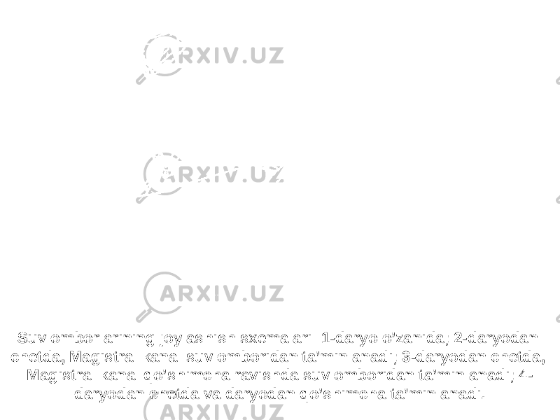 Suv omborlarining joylashish sxemalari: 1-daryo o’zanida; 2-daryodan chetda, Magistral kanal suv omboridan ta’minlanadi; 3-daryodan chetda, Magistral kanal qo’shimcha ravishda suv omboridan ta’minlanadi; 4- daryodan chetda va daryodan qo’shimcha ta’minlanadi. 