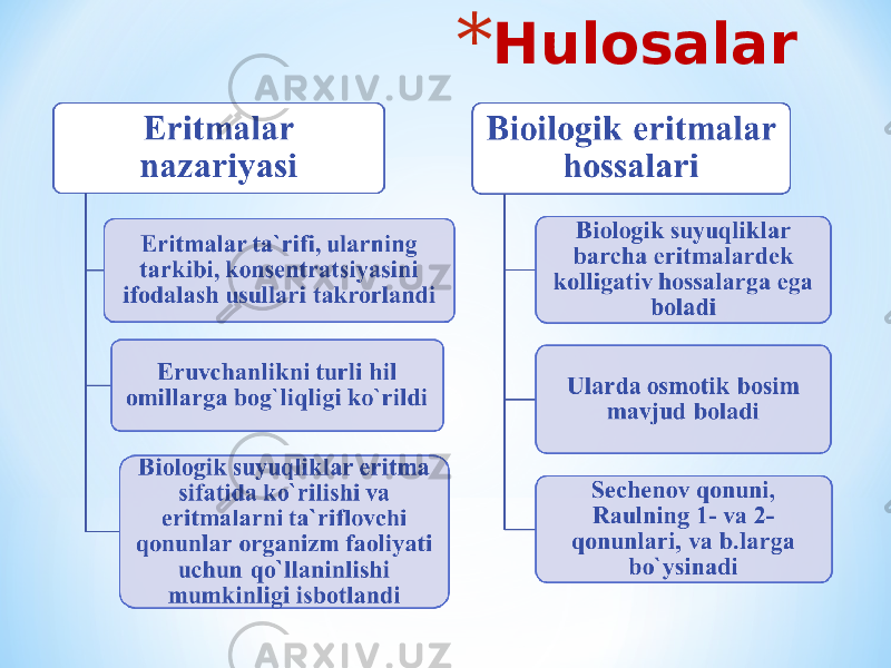 * Hulosalar 