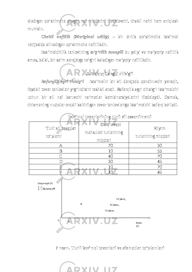 oladigan qo‘shimcha o‘sgan naf miqdorini ifodalovchi, chekli nafni ham aniqlash mumkin. Chekli naflilik ( Mariginal utility ) – bir birlik qo‘shimcha iste’ mol natijasida olinadigan qo‘shimcha naflilikdir. Iste’molchilik tanlovining to‘g‘rilik tamoyili bu yalpi va me’yoriy naf lilik emas, balki, bir so‘m xarajatga to‘g‘ri keladigan me’yoiy naf lilikdir. 3. Befarqlik egri chizig‘i Befarqlik egri chizig‘i – iste’molni bir xil darajada qondiruvchi yaroqli, foydali tovar tanlovlari yig‘indisini tashkil etadi. Befarqlik egri chizig‘i iste’molchi uchun bir xil naf beruvchi ne’matlar kombi natsiyalarini ifodalaydi. Demak, chizmaning nuqtalar orqali keltirilgan tovar tanlovlariga iste’molchi befarq bo‘ladi. Iste’mol tovarlarining turli xil assortimenti Turli xil tovarlar to‘plami Oziq-ovqat mahsuloti turlarining miqdori Kiyim turlarining miqdori A 20 30 B 10 55 C 40 20 D 30 45 E 10 20 F 10 45 7 - rasm. Turli iste’mol tovarlari va xizmatlar to‘plamlariBa Aa aa a aa aa aa aa aOziq-ovqat (F) (F) Капитал К Kiyim (C)0 B To’plam 2 To’plam 1 To’plam 3 