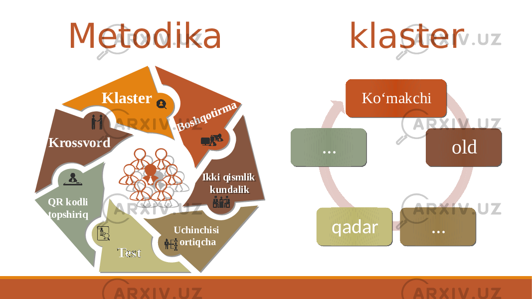 Klaster Ikki qismlik kundalik Uchinchisi ortiqcha TestKrossvord Metodika QR kodli topshiriq Ko‘makchi old …qadar… klaster 36 13 22 120F10 01 0203 01 