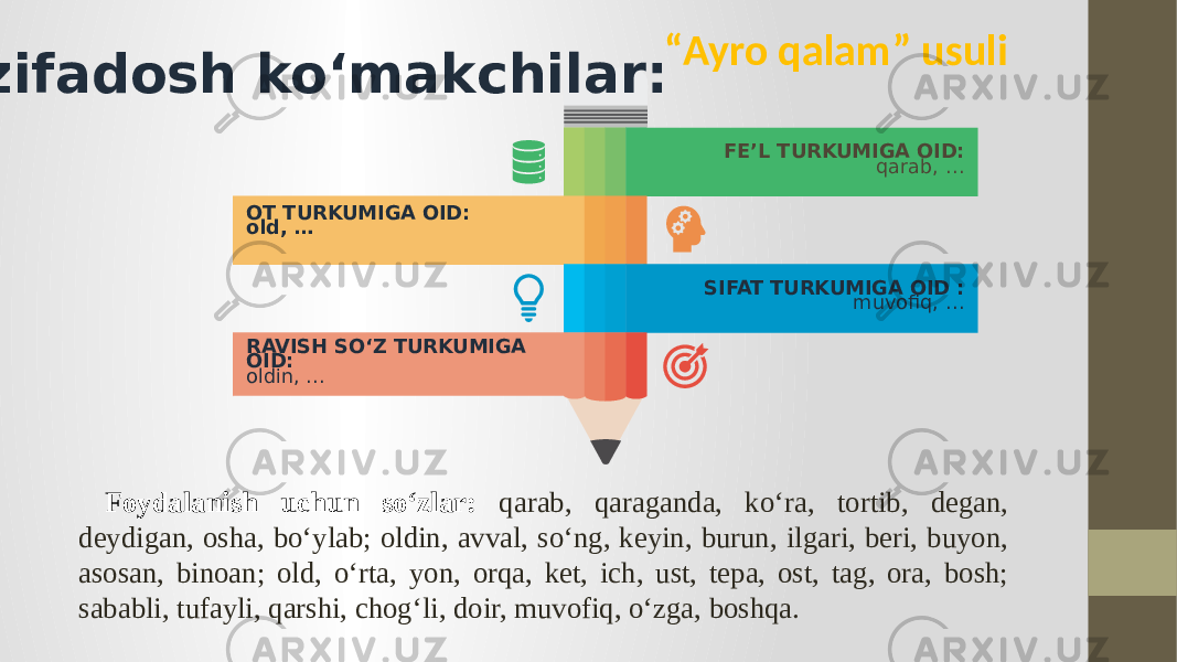 FE’L TURKUMIGA OID: qarab, … OT TURKUMIGA OID: old, … SIFAT TURKUMIGA OID : muvofiq, … RAVISH SO‘Z TURKUMIGA OID: oldin, … Foydalanish uchun so‘zlar: qarab, qaraganda, ko‘ra, tortib, degan, deydigan, osha, bo‘ylab; oldin, avval, so‘ng, keyin, burun, ilgari, beri, buyon, asosan, binoan; old, o‘rta, yon, orqa, ket, ich, ust, tepa, ost, tag, ora, bosh; sababli, tufayli, qarshi, chog‘li, doir, muvofiq, o‘zga, boshqa. Vazifadosh ko‘makchilar: “ Ayro qalam” usuli 