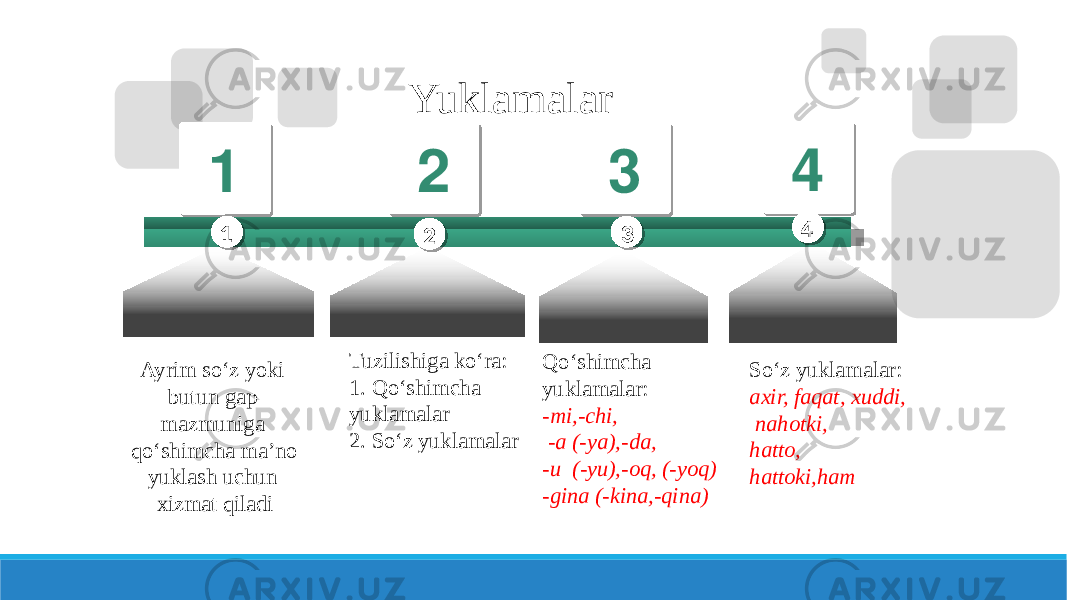 Yuklamalar 4 32 1 Ayrim so‘z yoki butun gap mazmuniga qo‘shimcha ma’no yuklash uchun xizmat qiladi Tuzilishiga ko‘ra: 1. Qo‘shimcha yuklamalar 2. So‘z yuklamalar So‘z yuklamalar: axir, faqat, xuddi,  nahotki,  hatto, hattoki,hamQo‘shimcha yuklamalar: -mi,-chi, -a (-ya),-da, -u  (-yu),-oq, (-yoq) -gina (-kina,-qina)1 2 3 4 