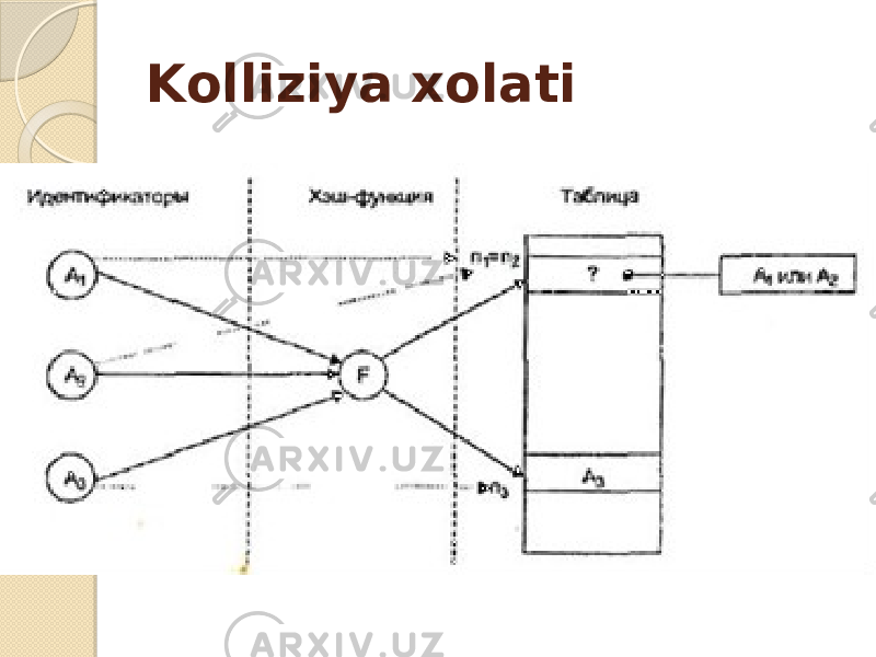 Kolliziya xolati 