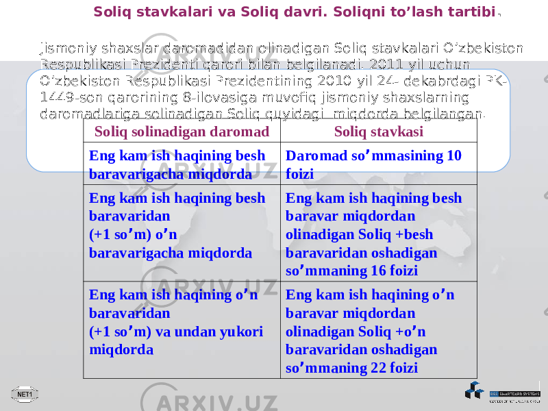 Soliq stavkalari va Soliq davri. Soliqni to’lash tartibi . Jismoniy shaxslar daromadidan olinadigan Soliq stavkalari O’zbekiston Respublikasi Prezidenti qarori bilan belgilanadi. 2011 yil uchun O’zbekiston Respublikasi Prezidentining 2010 yil 24- dekabrdagi PK- 1449-son qarorining 8-ilovasiga muvofiq jismoniy shaxslarning daromadlariga solinadigan Soliq quyidagi miqdorda belgilangan. Soliq solinadigan daromad Soliq stavkasi Eng kam ish haqining besh baravarigacha miqdorda Daromad so ’ mmasining 10 foizi Eng kam ish haqining besh baravaridan (+1 so ’ m) o ’ n baravarigacha miqdorda Eng kam ish haqining besh baravar miqdordan olinadigan Soliq +besh baravaridan oshadigan so ’ mmaning 16 foizi Eng kam ish haqining o ’ n baravaridan (+1 so ’ m) va undan yukori miqdorda Eng kam ish haqining o ’ n baravar miqdordan olinadigan Soliq +o ’ n baravaridan oshadigan so ’ mmaning 22 foizi 