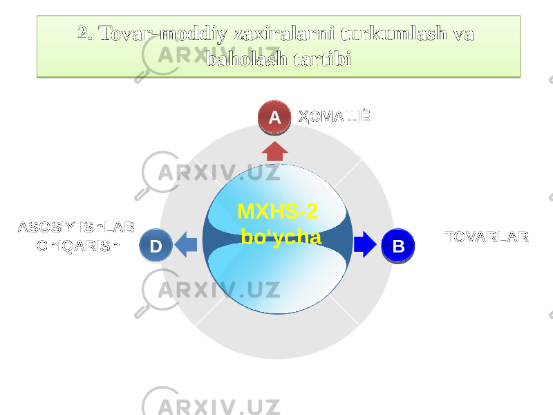 TOVARLARASOSIY IShLAB ChIQARISh ҲОМАШЁ MXHS-2 bo‘ycha A D B2. Tovar-moddiy zaxiralarni turkumlash va baholash tartibi 29170B 2B14221821 