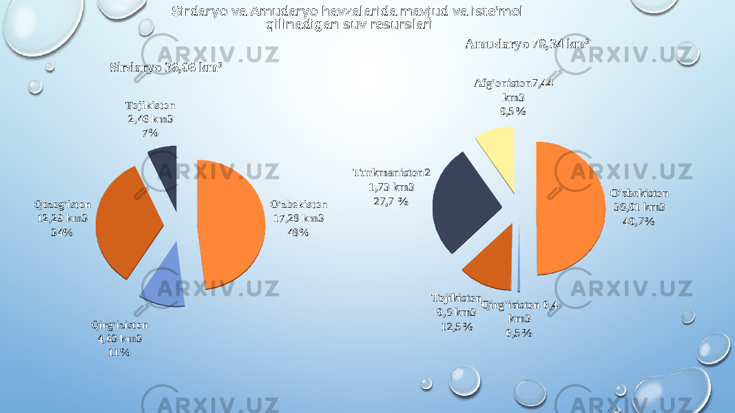 Sirdaryo 36,06 km 3 Amudaryo 78,34 km 3Sirdaryo va Amudaryo havzalarida mavjud va iste’mol qilinadigan suv resurslariQirg&#39;iziston 4,03 km3 11% Qozog&#39;iston 12,29 km3 34% O&#39;zbekiston 17,28 km3 48% Tojikiston 2,46 km3 7% Qirg&#39;iziston 0,4 km3 0,5% Tojikiston 9,8 km3 12,5% O&#39;zbekiston 38,91 km3 49,7% Turkmaniston2 1,73 km3 27,7 % Afg&#39;oniston7,44 km3 9,5% 