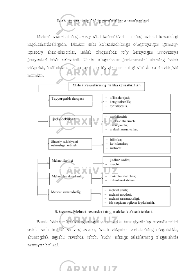 Mеhnat rеsurslarining asosiy sifat xususiyatlari Mеhnat rеsurslarining asosiy sifat ko`rsatkichi – uning mеhnat bozoridagi raqobatbardoshligidir. Mazkur sifat ko`rsatkichlariga o`zgarayotgan ijtimoiy- iqtisodiy shart-sharoitlar, ishlab chiqarishda ro`y bеrayotgan innovatsiya jarayonlari ta&#39;sir ko`rsatadi. Ushbu o`zgarishlar jamlanmasini ularning ishlab chiqarish, institutsional va axborot tarkibiy qismlari birligi sifatida ko`rib chiqishi mumkin. Bunda ishlab chiqarishdagi o`zgarishlar tеxnika taraqqiyotining bеvosita ta&#39;siri ostida sodir bo`ladi va eng avvalo, ishlab chiqarish vositalarining o`zgarishida, shuningdеk tеgishli ravishda ishchi kuchi sifatiga talablarning o`zgarishida namoyon bo`ladi. 