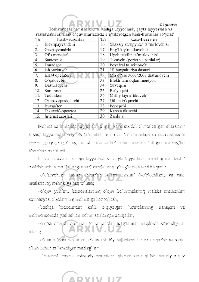 Mehnat bo`limlarida ro`yxatdan o`tgan va ishsiz deb e`tirof etilgan shaxslarni kasbga tayyorlash moliyaviy ta`minlash ish bilan ta`minlashga ko`maklashuvchi davlat jamg`armasi ning ana shu maqsadlari uchun nazarda tutilgan mablag`lar hisobidan oshiriladi. Ishsiz shaxslarni kasbga tayyorlash va qayta tayyorlash , ularning malakasini oshirish uchun mo ` ljallangan sarf - xarajatlar quyidagilardan tarkib topadi : - o`qituvchilar, ishlab chiqarish ta`limi ustalari (yo`riqchilari) va xalq ustalarining mehnatiga haq to`lash; - o`quv yurtlari, korxonalarning o`quv bo`linmalaring malaka imtihonlari komissiyasi a`zolarining mehnatiga haq to`lash; - boshqa hududlardan kelib o`qiyotgan fuqarolarning transport va mehmonxonada yashashlari uchun sarflangan xarajatlar; - o`qish davrida qonunchiliq tomonidan belgilangan miqdorda stipendiyalar tulash; - o`quv reja va dasturlari, o`quv-uslubiy hujjatlarni ishlab chiqarish va xarid qilish uchun to`lanadigan mablag`lar; - jihozlarni, boshqa ashyoviy zaxiralarni qisman xarid qilish, zaruriy o`quv 