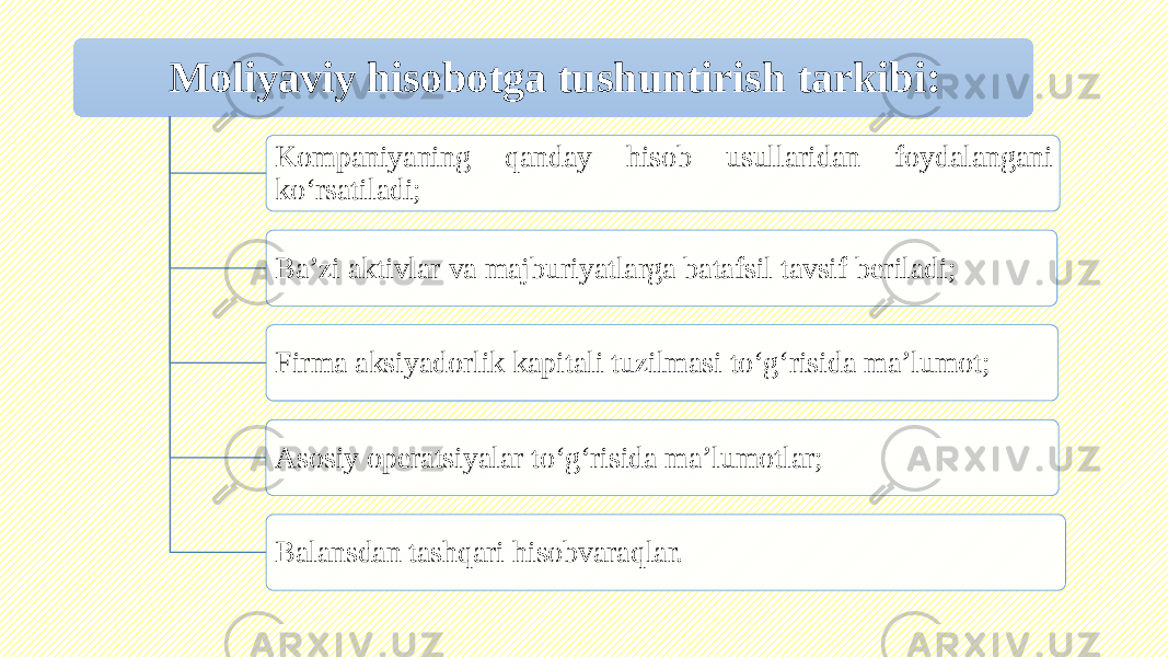 Moliyaviy hisobotga tushuntirish tarkibi: Kompaniyaning qanday hisob usullaridan foydalangani ko‘rsatiladi; Ba’zi aktivlar va majburiyatlarga batafsil tavsif beriladi; Firma aksiyadorlik kapitali tuzilmasi to‘g‘risida ma’lumot; Asosiy operatsiyalar to‘g‘risida ma’lumotlar; Balansdan tashqari hisobvaraqlar. 