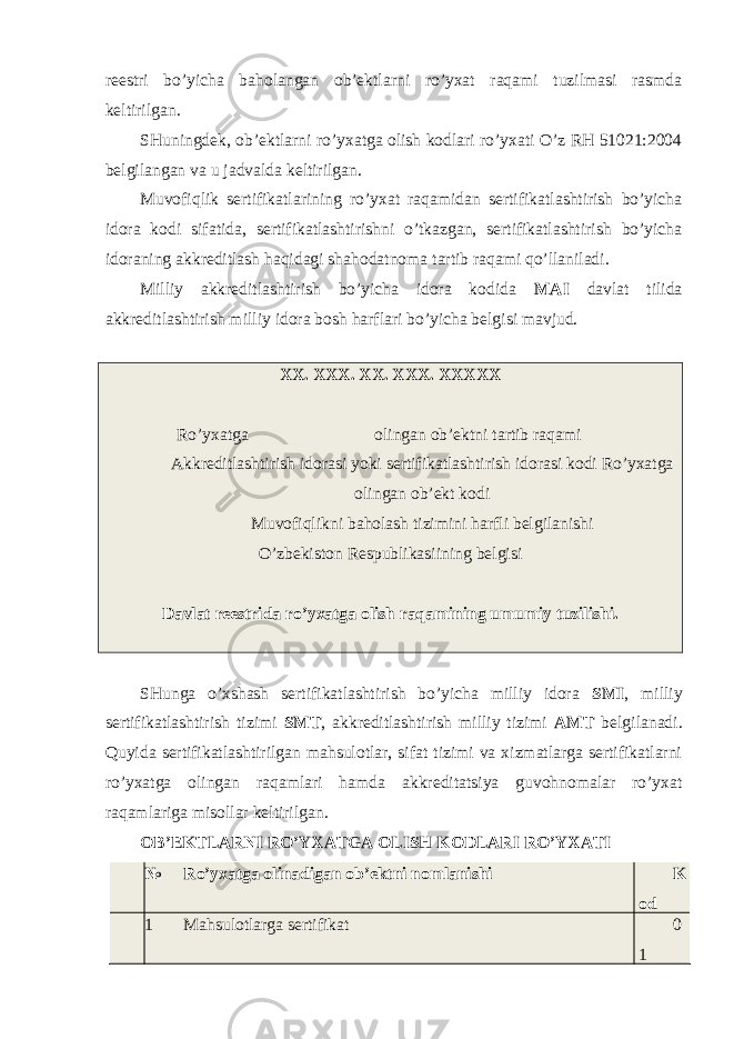 reestri bo’yicha baholangan ob’ektlarni ro’yxat raqami tuzilmasi rasmda keltirilgan. SHuningdek, ob’ektlarni ro’yxatga olish kodlari ro’yxati O’z RH 51021:2004 belgilangan va u jadvalda keltirilgan. Muvofiqlik sertifikatlarining ro’yxat raqamidan sertifikatlashtirish bo’yicha idora kodi sifatida, sertifikatlashtirishni o’tkazgan, sertifikatlashtirish bo’yicha idoraning akkreditlash haqidagi shahodatnoma tartib raqami qo’llaniladi. Milliy akkreditlashtirish bo’yicha idora kodida MAI davlat tilida akkreditlashtirish milliy idora bosh harflari bo’yicha belgisi mavjud. XX. XXX. XX. XXX. XXXXX Ro’yxatga olingan ob’ektni tartib raqami Akkreditlashtirish idorasi yoki sertifikatlashtirish idorasi kodi Ro’yxatga olingan ob’ekt kodi Muvofiqlikni baholash tizimini harfli belgilanishi O’zbekiston Respublikasiining belgisi Davlat reestrida ro’yxatga olish raqamining umumiy tuzilishi. SHunga o’xshash sertifikatlashtirish bo’yicha milliy idora SMI , milliy sertifikatlashtirish tizimi SMT , akkreditlashtirish milliy tizimi AMT belgilanadi. Quyida sertifikatlashtirilgan mahsulotlar, sifat tizimi va xizmatlarga sertifikatlarni ro’yxatga olingan raqamlari hamda akkreditatsiya guvohnomalar ro’yxat raqamlariga misollar keltirilgan. OB’EKTLARNI RO’YXATGA OLISH KODLARI RO’YXATI № Ro’yxatga olinadigan ob’ektni nomlanishi K od 1 Mahsulotlarga sertifikat 0 1 