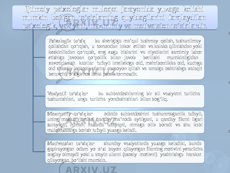 Ijtimoiy psixologlar muloqot jarayonida yuzaga kelishi mumkin bo‘lgan to‘siqlarning quyidagilarini farqlaydilar: psixologik, vaziyatli, mazmuniy va motivatsion to‘siqlardir. Psixologik to‘siq — bu sherigiga ma’qul tushmay qolish, tushunilmay qolishdan qo‘rqish, u tomondan inkor etilish va kalaka qilinishdan yoki keskinlikdan qo‘rqish, eng ezgu hislarini va niyatlarini samimiy izhor etishiga javoban qo‘pollik bilan javob berilishi mumkinligidan xavotirlanish kabilar tufayli intellektga oid, mehribonlikka oid, kuchga oid shaxsiy imkoniyatlarini namoyon qilish va amalga oshirishga xalaqit beruvchi, o‘ziga hos ichki psixik tormozdir. Vaziyatli to‘siqlar — bu suhbatdoshlarning bir xil vaziyatni turlicha tushunishlari, unga turlicha yondashishlari bilan bog‘liq. Mazmuniy to‘siqlar — odatda suhbatdoshini tushunmaganlik tufayli, uning mazkur jumlasi qanday ma’noda aytilgani, u qanday fikrni ilgari surayapti, nimani nazarda tutayapti, nimaga olib boradi va shu kabi mulohazalarga borish tufayli yuzaga keladi. Motivatsion to‘siqlar — shunday vaziyatlarda yuzaga keladiki, bunda gapirayotgan odam yo o‘zi bayon qilayotgan fikrning motivini yetarlicha anglay olmaydi yoki u atayin ularni (asosiy motivni) yashirishga harakat qilayotgan bo‘lishi mumkin.0102 05 090A 