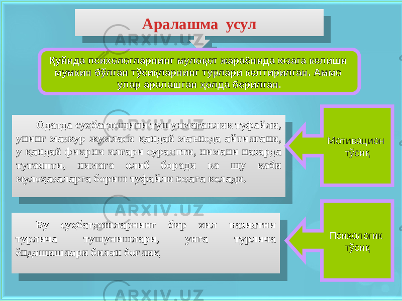 Аралашма усул Одатда суҳбатдошини тушунмаганлик туфайли, унинг мазкур жумласи қандай маънода айтилгани, у қандай фикрни илгари сураяпти, нимани назарда тутаяпти, нимага олиб боради ва шу каби мулоҳазаларга бориш туфайли юзага келади. Бу суҳбатдошларнинг бир хил вазиятни турлича тушунишлари, унга турлича ёндашишлари билан боғлиқ Қуйида психологларнинг мулоқот жараёнида юзага келиши мумкин бўлган тўсиқларнинг турлари келтирилган. Аммо улар аралашган ҳолда берилган. Мотивацион тўсиқ Психологик тўсиқ03 04 2D 2D 30 2C 45 30 48 