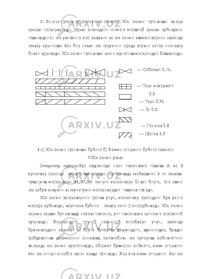 7. Эпюра тузиш ва юк окими схемаси. Юк окими тузилиши эпюра оркали тасвирланади. Турли энликдаги чизмага масштаб оркали куйилувчи ташиладиган юк улчамига мос келувчи ва юк окими элементларини алохида юклар куриниши ёки бир навли юк гурухини ифода этувчи катор чизиклар билан курилади. Юк окими тузилиши юкни жунатиш масканидан бошланади. — Сабзовот 0.75. — Тери махсулоти 0.3 — Тери 0.25 — Ёг 0.9 — Газ мол 0.8 — Шагал 1.0 1.а) Юк окими тузилиши буйича б) Хажми огирлиги буйича схемаси 2.Юк окими узели Эпюралар тузиш. Куз олдимизда икки томонлама ташиш А ва Б пунктлар орасида амалга оширилади. Йуналишда жойлашган 3 та юклаш- тушириш масканлари В1,В2,В3 охирги масканлари билан бирга, 5та ишчи юк кабул килувчи ва жунатувчи масканлардан ташкил топади. Юк окими эпюраларини тузиш учун, масканлар орасидаги йул укига масофа куйилади, вертикал буйича - юклар сони (тона)куйилади. Юк окими карама-карши йуналишда иккала томонга, унг томонлама катновга асосланиб курилади. Харакатдаги тартиб тахминий хисоблари учун, алохида булимлардаги керакли ва барча йуналиш давомидаги, шунингдек, йулдан фойдаланиш даражасини аниклаш, автомобиль юк кутариш кобилиятини эпюрада юк окими курсатилади, абсалют булмаган киймати, хажм огирлиги ёки юк синфи хисобга олган холда тузилади. Хар хил хажм огирлиги ёки юк 