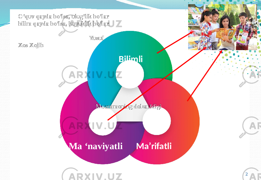 2 Bilimli Ma’rifatli Ma ‘naviyatli Muammoning dolzarbligiO‘quv qayda bo‘lsa, ulug‘lik bo‘lar bilim qayda bo‘lsa, buyuklik bo‘lar. Yusuf Xos Xojib 