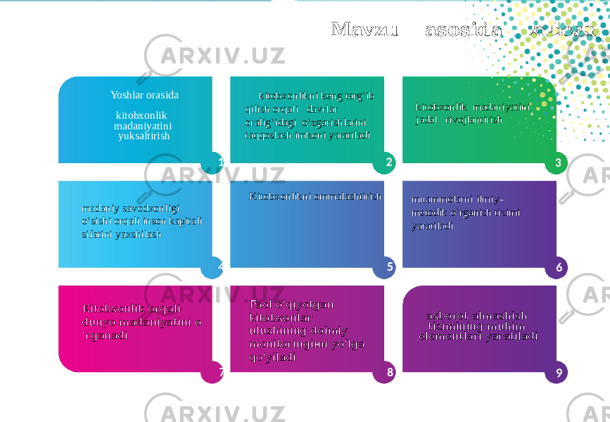 8 Mavzu asosida xulosa АРИ Yoshlar orasida kitobxonlik madaniyatini yuksaltirish Kitobxonlikni ommalashtirish axborot almashish tizimining muhim elementlari yaratiladi1 2 3 4 5 6 7 8 9 kitobxonlikni keng targ‘ib qilish orqali davrlar oralig‘idagi o‘zgarishlarini taqqoslash imkoni yaratiladi kitobxonlik madaniyatini jadal rivojlantirish madaniy savodxonligi o‘sishi orqali inson kapitali sifatini yaxshilash muammolarni ilmiy- metodik o‘rganish tizimi yaratiladi Kitobxonlik orqali dunyo madaniyatini o ‘rganadi Faol o‘qiyotgan kitobxonlar ulushining doimiy monitoringiни yo‘lga qo‘yiladi 