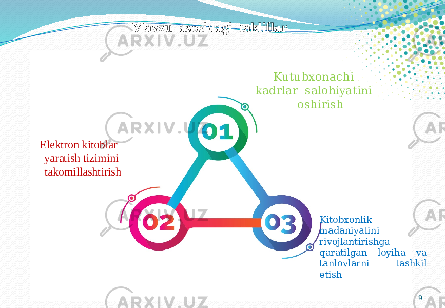 9Kitobxonlik madaniyatini rivojlantirishga qaratilgan loyiha va tanlovlarni tashkil etishElektron kitoblar yaratish tizimini takomillashtirish Kutubxonachi kadrlar salohiyatini oshirishMavzu asosidagi takliflar   