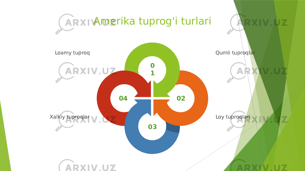 0 1 03 0204 Qumli tuproqlar Loy tuproqlariLoamy tuproq Xalkiy tuproqlar Amerika tuprog&#39;i turlari 