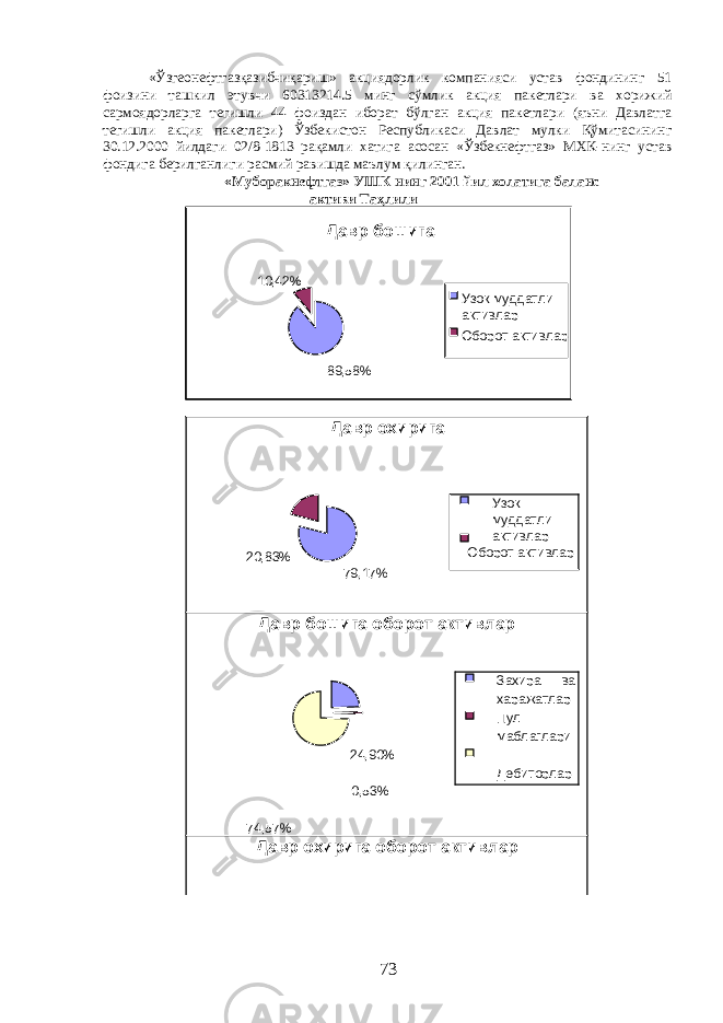  «Ўзгеонефтгазқазибчиқариш» акциядорлик компанияси устав фондининг 51 фоизини ташкил этувчи 60313214.5 минг сўмлик акция пакетлари ва хорижий сармоядорларга тегишли 44 фоиздан иборат бўлган акция пакетлари (яъни Давлатга тегишли акция пакетлари) Ўзбекистон Республикаси Давлат мулки Қўмитасининг 30.12.2000 йилдаги 02/8-1813 рақамли хатига асосан «Ўзбекнефтгаз» МХК-нинг устав фондига берилганлиги расмий равишда маълум қилинган. «Муборакнефтгаз» УШК нинг 2001 йил холатига баланс активи Таҳлили Давр охирига 20,83% 79,17% Узок муддатли активлар Оборот активлар Давр бошига оборот активлар 24,90% 0,53% 74,57% Захира ва харажатлар Пул маблаглари Дебиторлар Давр охирига оборот активлар 73 Давр бошига 89 ,58%10 ,42% Узок муддатли активлар Оборот активлар 