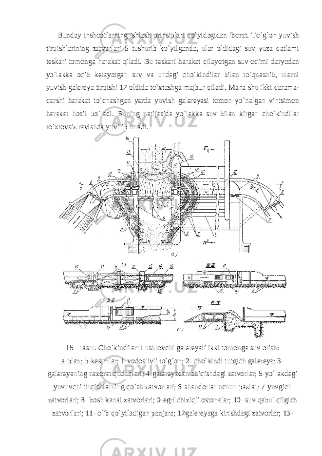 Bunday inshootlarning ishlash prinsiplari qo`yidagidan iborat. To`g`on yuvish tirqishlarining zatvorlari 5 tushurib ko`yilganda, ular oldidagi suv yuza qatlami teskari tomonga harakat qiladi. Bu teskari harakat qilayotgan suv oqimi daryodan yo`lakka oqib kelayotgan suv va undagi cho`kindilar bilan to`qnashib, ularni yuvish galereya tirqishi 12 oldida to`xtashga majbur qiladi. Mana shu ikki qarama- qarshi harakat to`qnashgan yerda yuvish galereyasi tomon yo`nalgan vintsimon harakat hosil bo`ladi. Buning natijasida yo`lakka suv bilan kirgan cho`kindilar to`xtovsiz ravishda yuvilib turadi. 15 - rasm. Cho`kindilarni ushlovchi galereyali ikki tomonga suv olish: a-plan; b-kesimlar; 1-vodoslivli to`g`on; 2- cho`kindi tutgich galereya; 3- galereyaning nazorat quduqlari; 4-galereyadan chiqishdagi zatvorlar; 5-yo`lakdagi yuvuvchi tirqishlarning qo`sh zatvorlari; 6-shandorlar uchun pazlar; 7-yuvgich zatvorlari; 8- bosh kanal zatvorlari; 9-egri chiziqli ostonalar; 10- suv qabul qilgich zatvorlari; 11- olib qo`yiladigan panjara; 12galereyaga kirishdagi zatvorlar; 13- 