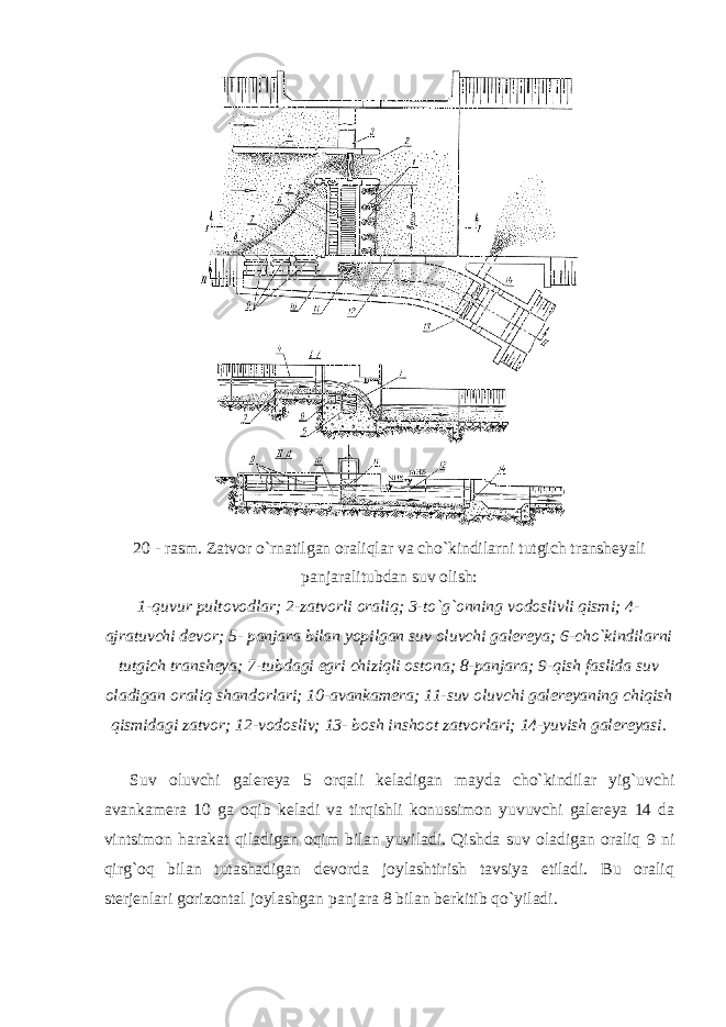 20 - rasm. Zatvor o`rnatilgan oraliqlar va cho`kindilarni tutgich transheyali panjaralitubdan suv olish: 1-quvur pultovodlar; 2-zatvorli oraliq; 3-to`g`onning vodoslivli qismi; 4- ajratuvchi devor; 5- panjara bilan yopilgan suv oluvchi galereya; 6-cho`kindilarni tutgich transheya; 7-tubdagi egri chiziqli ostona; 8-panjara; 9-qish faslida suv oladigan oraliq shandorlari; 10-avankamera; 11-suv oluvchi galereyaning chiqish qismidagi zatvor; 12-vodosliv; 13- bosh inshoot zatvorlari; 14-yuvish galereyasi. Suv oluvchi galereya 5 orqali keladigan mayda cho`kindilar yig`uvchi avankamera 10 ga oqib keladi va tirqishli konussimon yuvuvchi galereya 14 da vintsimon harakat qiladigan oqim bilan yuviladi. Qishda suv oladigan oraliq 9 ni qirg`oq bilan tutashadigan devorda joylashtirish tavsiya etiladi. Bu oraliq sterjenlari gorizontal joylashgan panjara 8 bilan berkitib qo`yiladi. 